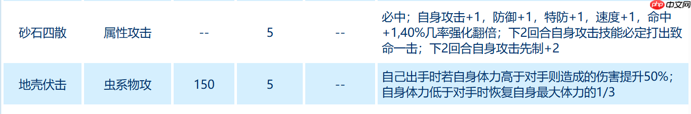 赛尔号米特拉异虫终极指南：高速虫系杀手的巅峰配装