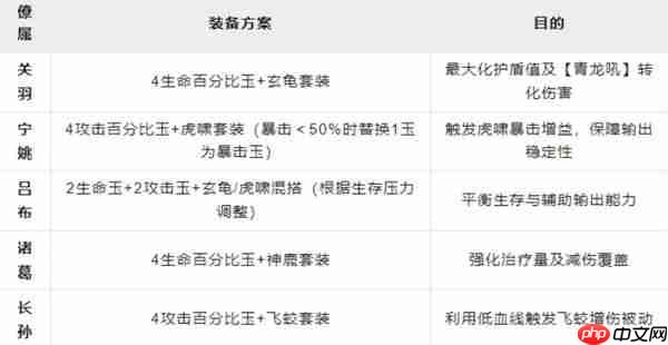 这城有良田关羽超强阵容攻略 五套流派助你横扫战场