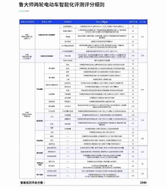 鲁大师2024年两轮电动车行业调研报告