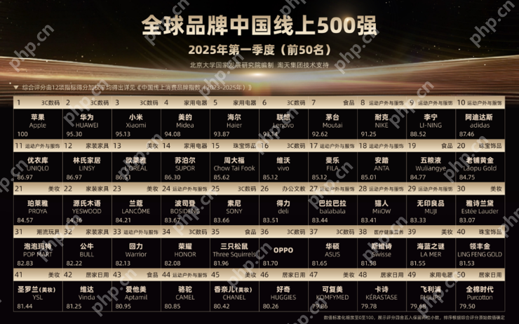 解读“全球品牌中国线上500强”，“产品创新”成上榜关键