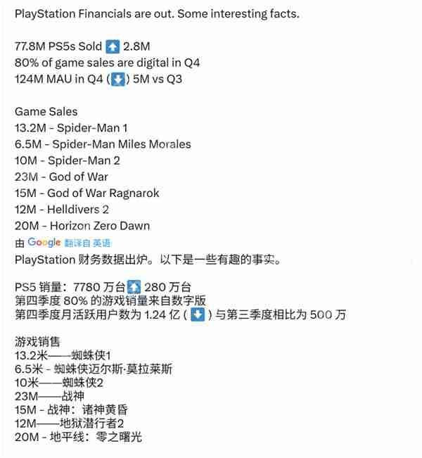 索尼财报：PS5总销量达7780万 年度营收超300亿美元