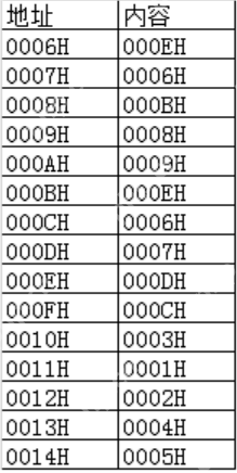 【计组不挂科】计算机组成第三章＜ 指令系统 ＞习题库（选择题＆判断题＆填空题＆填空计算题）（含答案与解析）