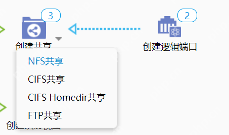 一文给你讲明白，OceanStor 5310 V5存储实施方案！