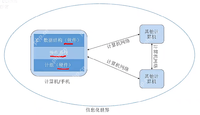 01.第一章计算机系统概述