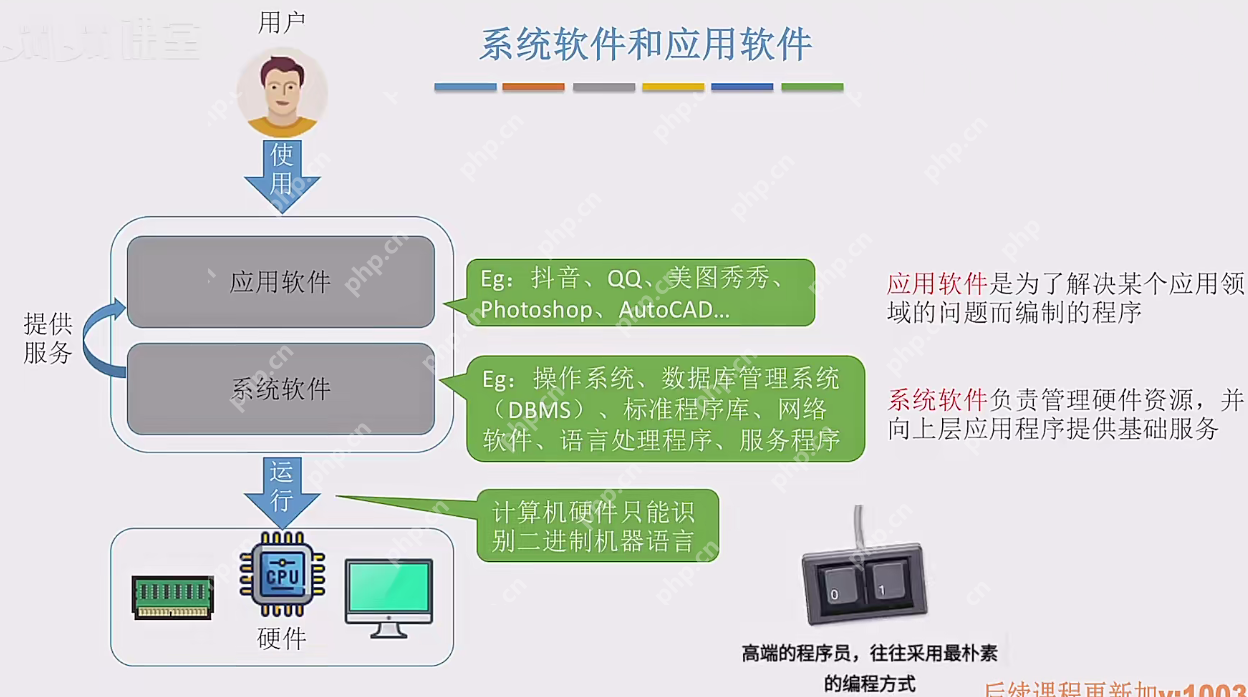 1.2.3计算机软件