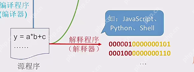 1.2.3计算机软件