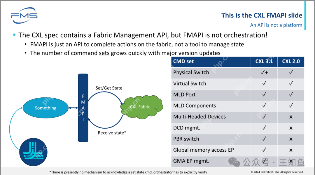 Jrlabs：开发CXL编排平台