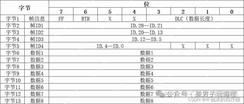 CAN总线网络下标准帧与扩展帧共存是否会引发冲突？