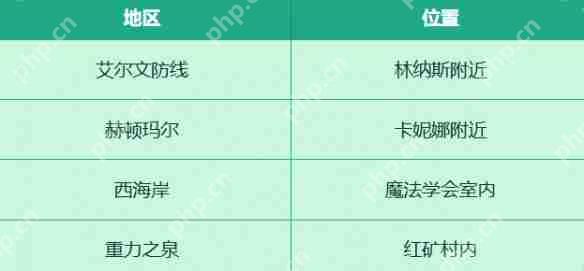 DNF手游犬夜叉联动活动攻略：时空妖气收集玩法全解析