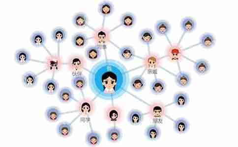 分销商城系统开发多少？系统app开发，app开发