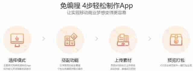 电商app怎么开发？电商app开发方案教程详解