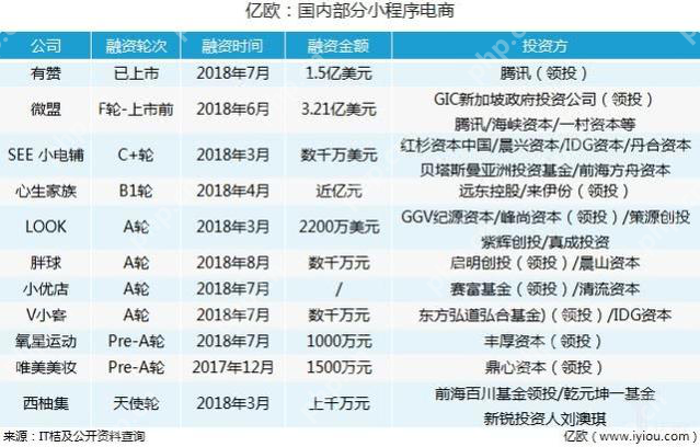 2019三大暴利创业风口，赚钱的神话都在这里面