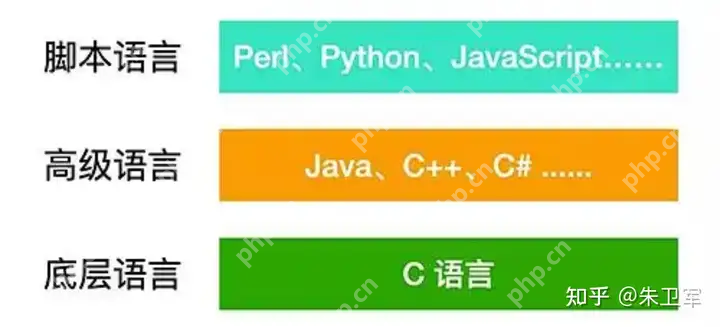 有人说，Python比C语言难？该怎么反驳