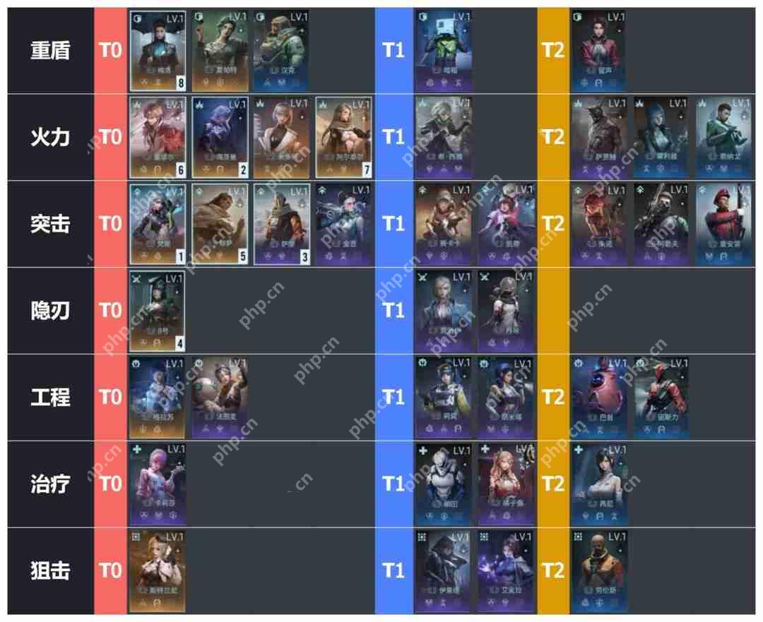 镭明闪击最强角色排行榜与SSR自选终极攻略