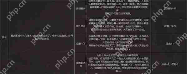 苏丹游戏水井事件全解秘：隐藏彩蛋+选项玄机必看