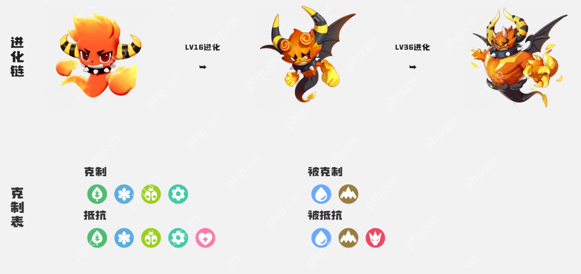 洛克王国精灵进化全攻略 等级材料场景全解析