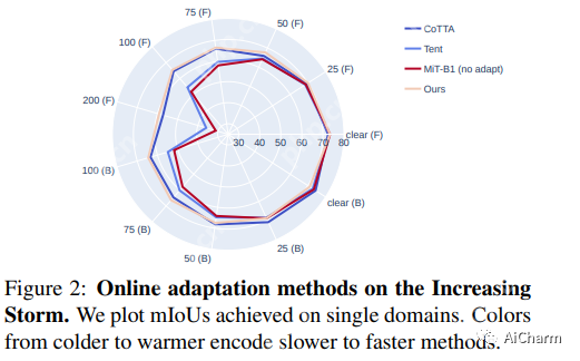 每日学术速递7.31