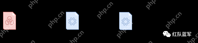 几个 Syscall 项目的学习记录