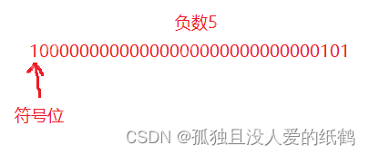 C语言：操作符详解（超详细的操作符详解）