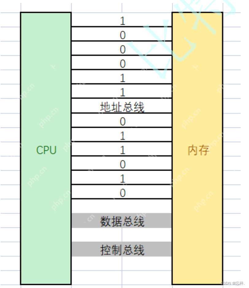 深入理解并打败C语言难关之一————指针（1）
