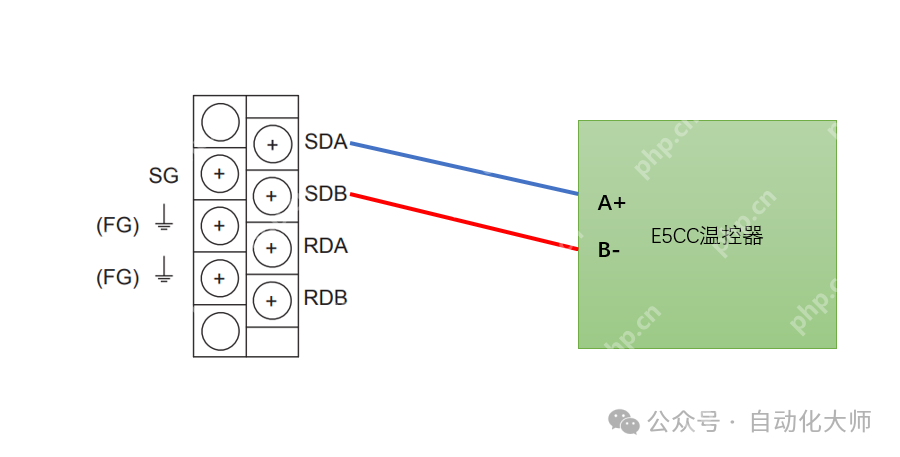案例，不用写程序，QJ71MB91和欧姆龙温控器自动刷新通讯设置