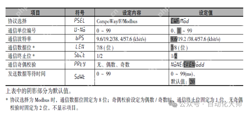 案例，不用写程序，QJ71MB91和欧姆龙温控器自动刷新通讯设置