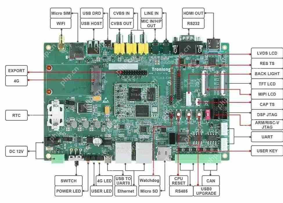 LVGL案例分享--手把手教你移植到T113-i国产工业开发板