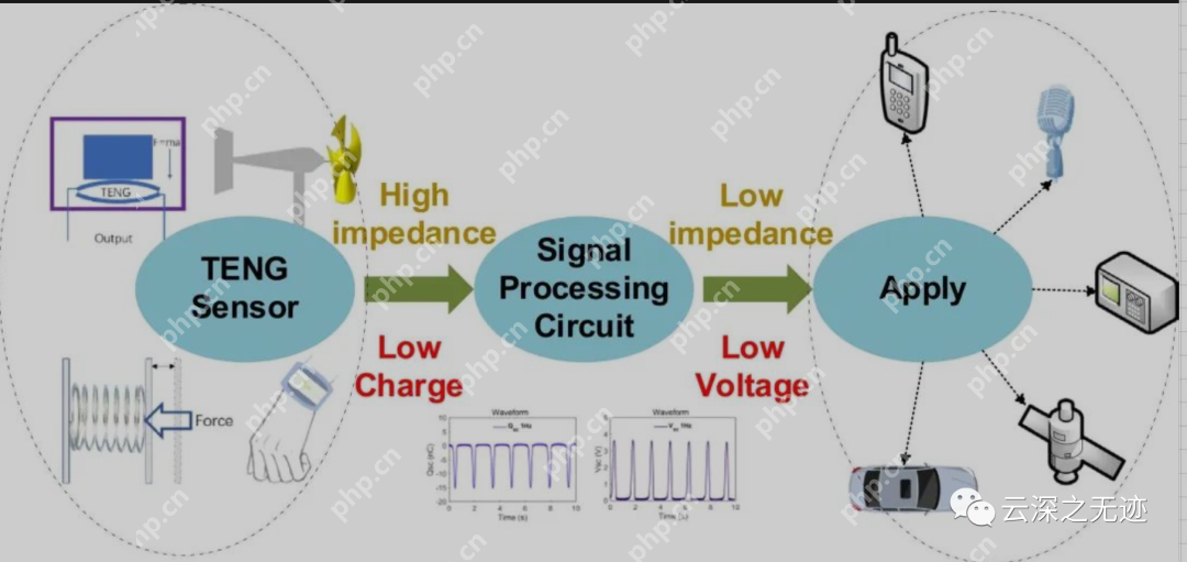 纳米摩擦发电机-单电极模式调理电路
