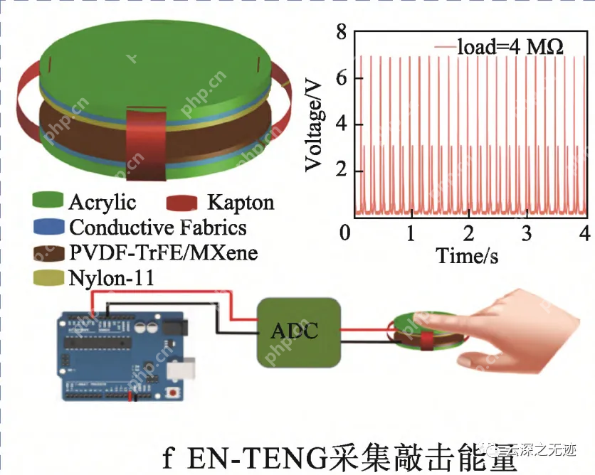 纳米摩擦发电机-单电极模式调理电路