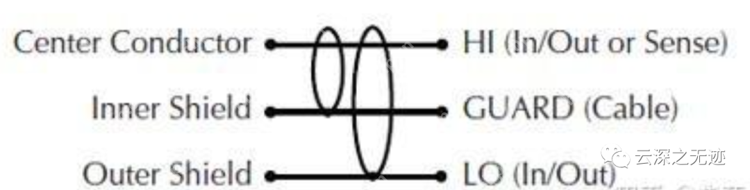 纳米摩擦发电机-单电极模式调理电路