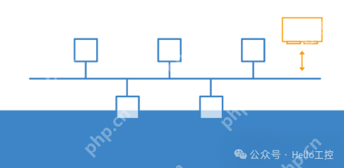 CAN总线4大优点！！！