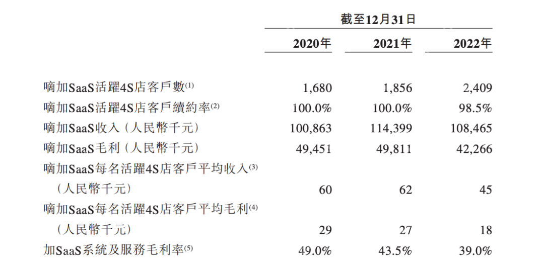广联科技IPO：主营业务面临消亡，转型SaaS萎靡不振，靠新业务SaaS+能撑起IPO？