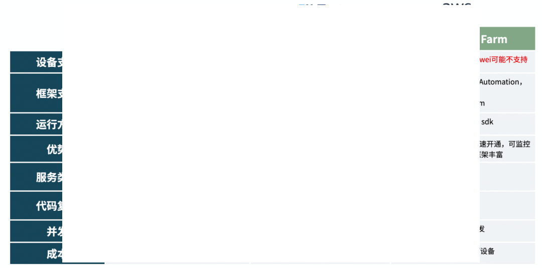 浅谈兼容性测试