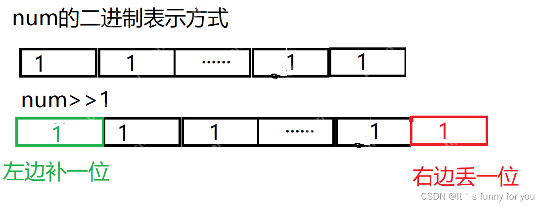 关于原码，反码，补码，及位操作符的概念