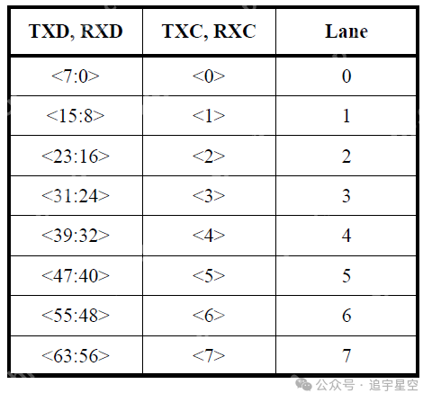背板以太网23-100GBASE-KR4(一)