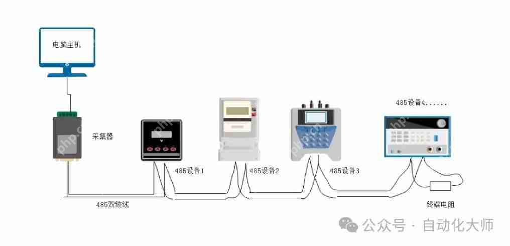 都是串口，RS232和RS485的区别怎么这么大