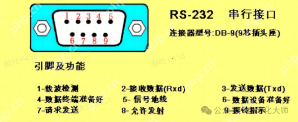 都是串口，RS232和RS485的区别怎么这么大