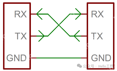 RS232不就是接RTX和DTX两根线吗？那你还接其他的（RTS、CTS等）干嘛呢？