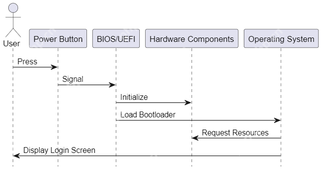 计算机科学：软件、硬件与固件解构与比较