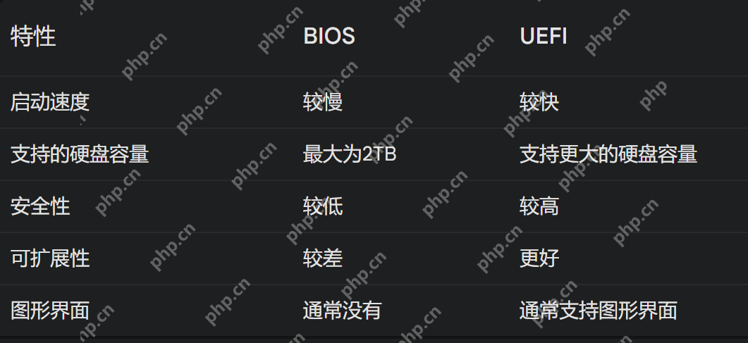 计算机科学：软件、硬件与固件解构与比较