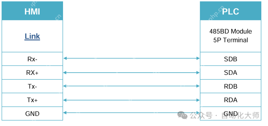 详细步骤，威纶通和三菱FX3U-485/232BD通讯