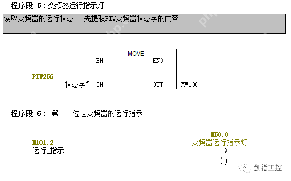 S7-300通过PROFIBUS-DP控制MM440变频器