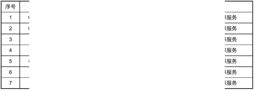 中国民生银行定向采购：华为 SDN