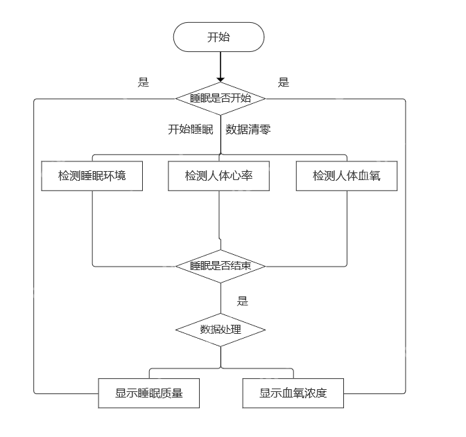 物联网开发_物联网是不是一种骗局