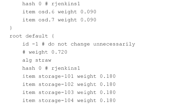 ceph crush配置实例(两个rack容灾)