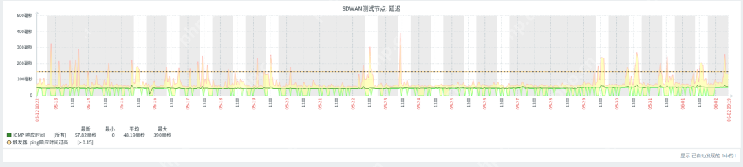 中小企业微成本专线替代，蒲公英SDWAN旁路盒子