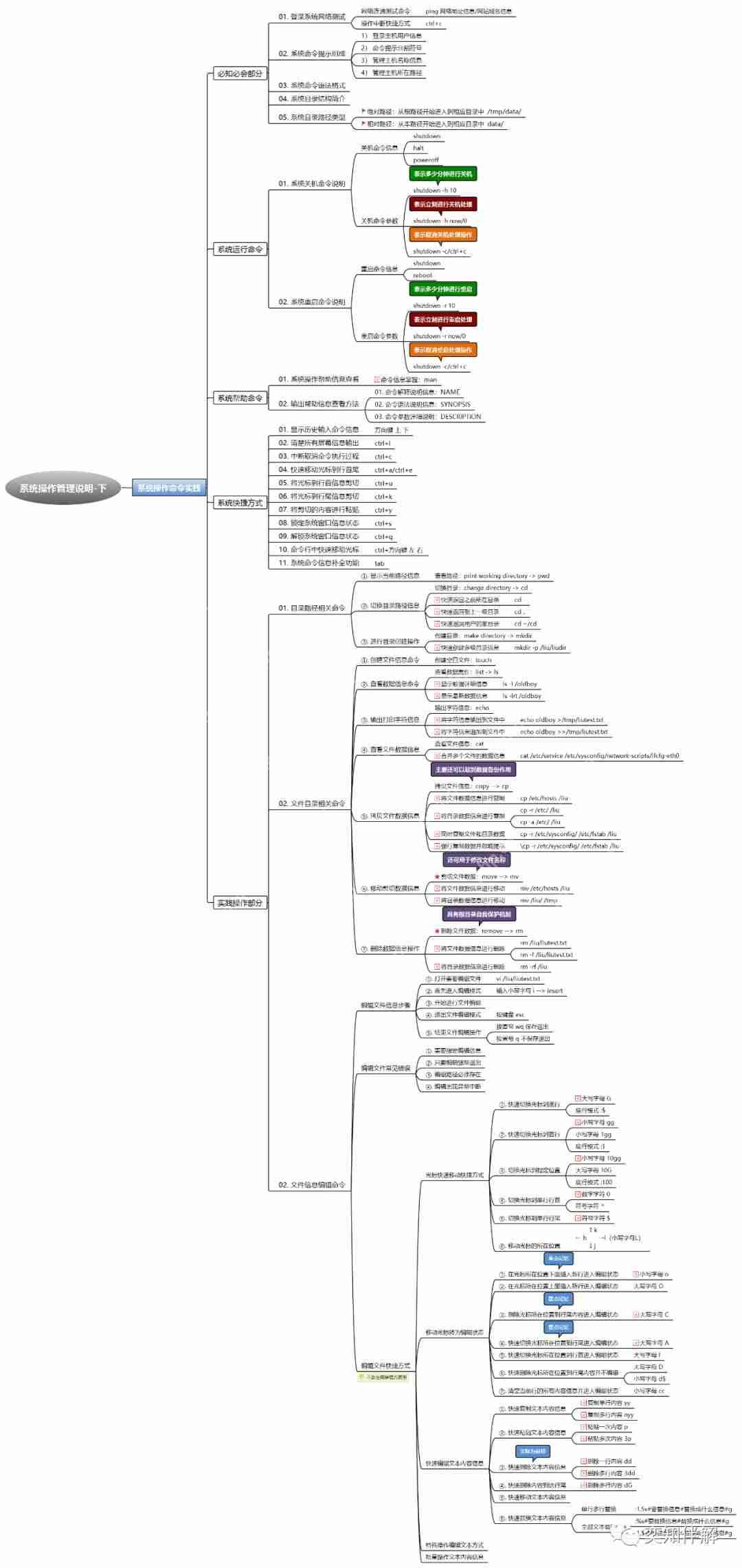 Linux 基础运维学习思维导图（上）