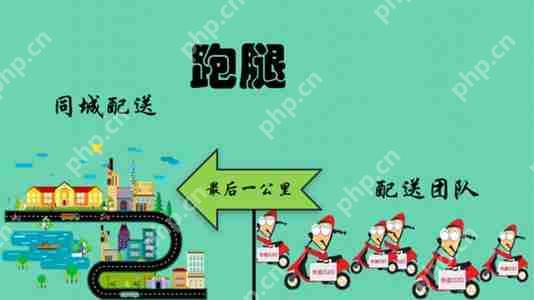 物业App开发，应用公园黑科技教你自己制作