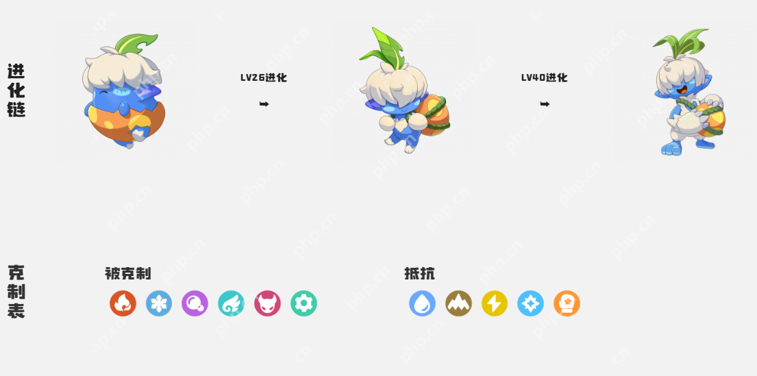 洛克王国呆小璐终极指南：萌系战神零氪速成手册！挂机白嫖+进化全解