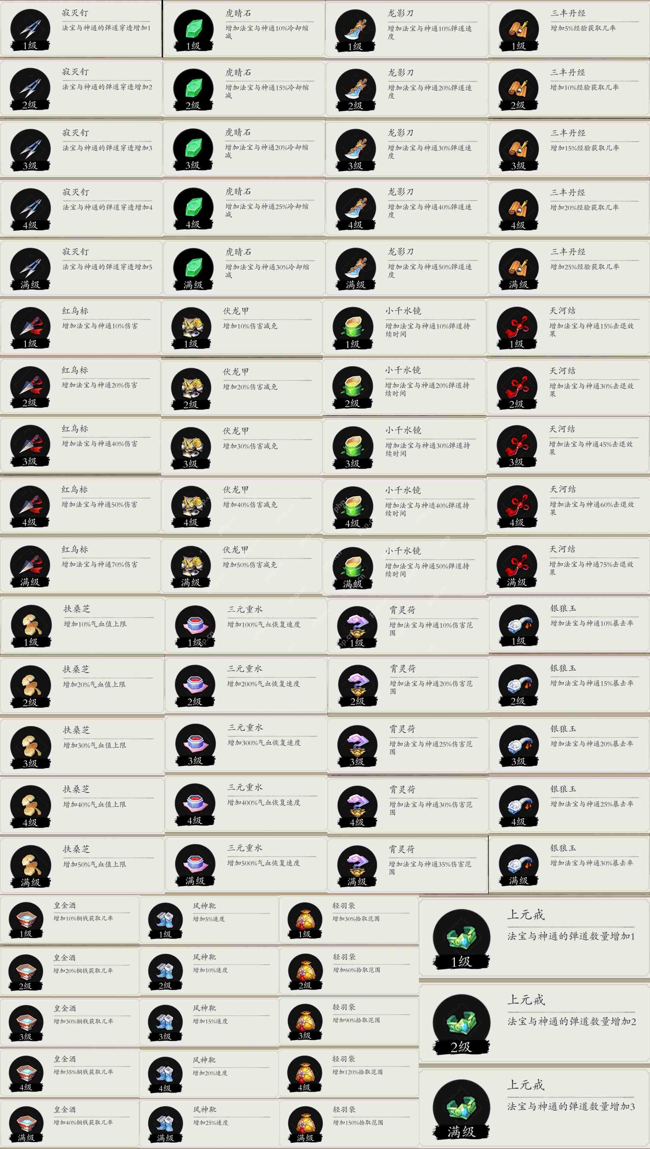 伏魔诀法宝装备全解析：零氪党必看攻略 连招秒怪技巧